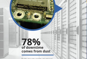 78% of downtime is caused by dust. image of dust on an electronic server board.