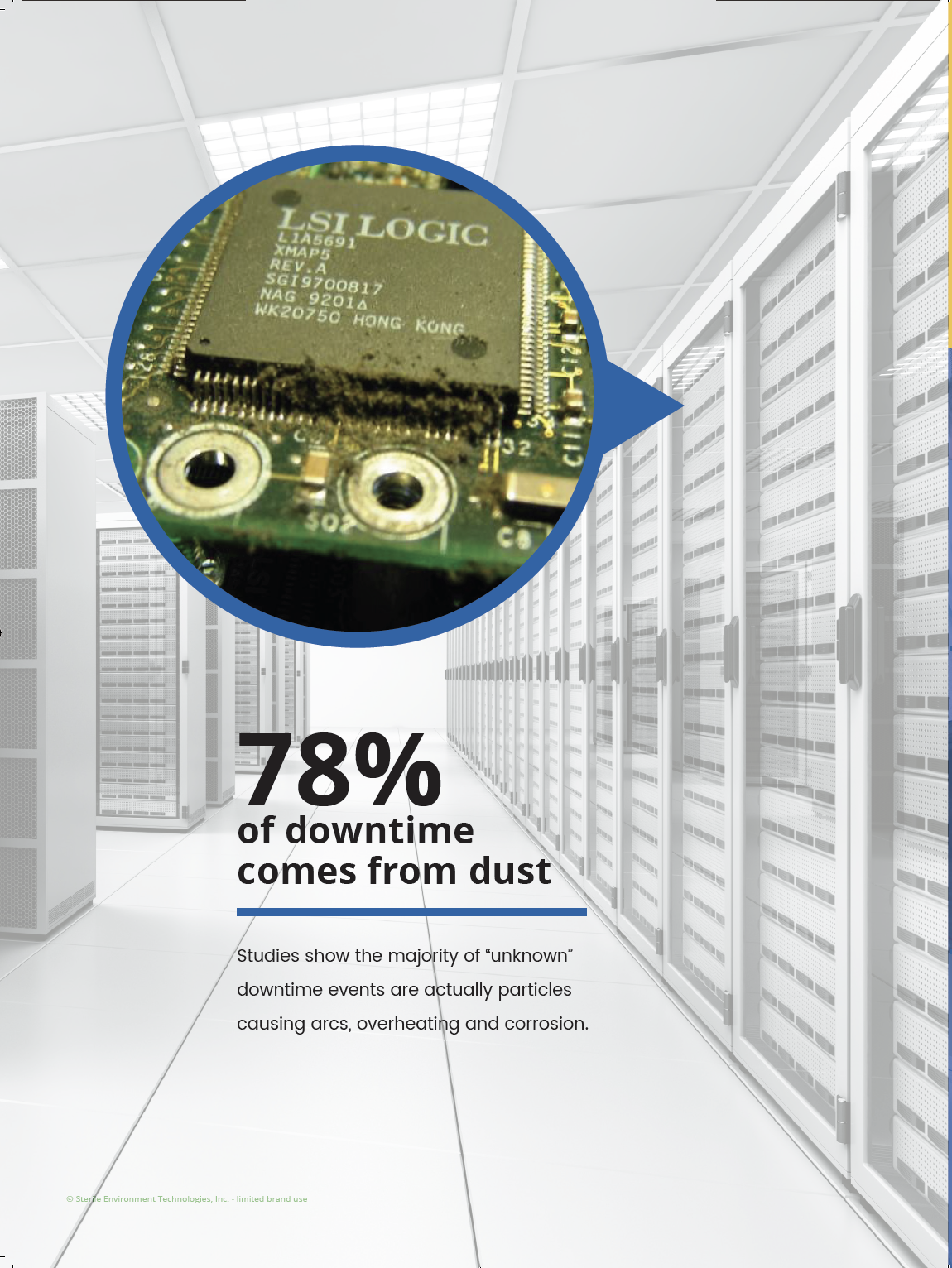78% of downtime is caused by dust. image of dust on an electronic server board.